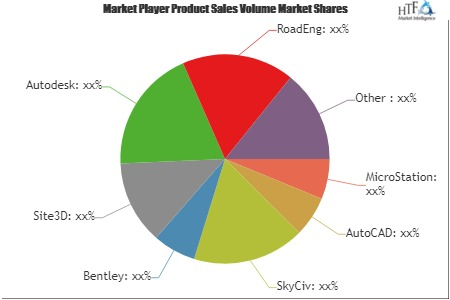 Civil Engineering Design Software Market