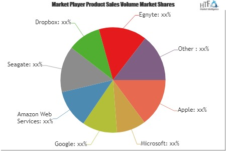 Personal Cloud Market'
