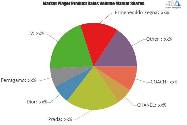 Ready-to-Wear Market'