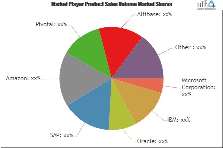 NEWSQL Database Market