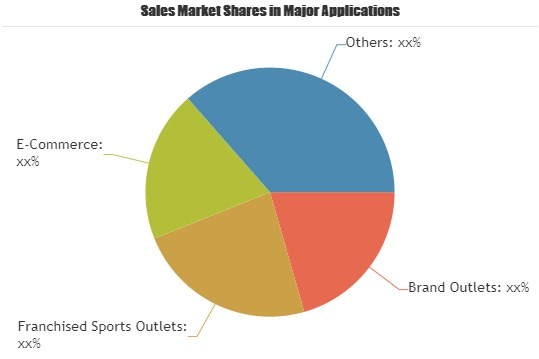 Cricket Gloves Market