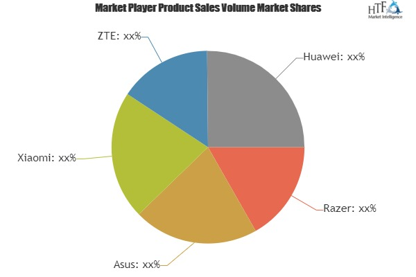 Smart Game Phone Market