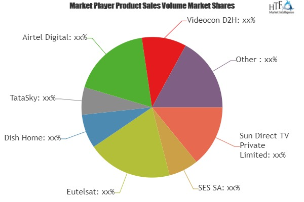 Direct-to-Home (DTH) Satellite Television Services Market'