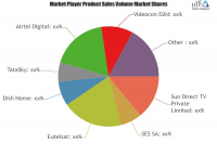 Direct-to-Home (DTH) Satellite Television Services Market