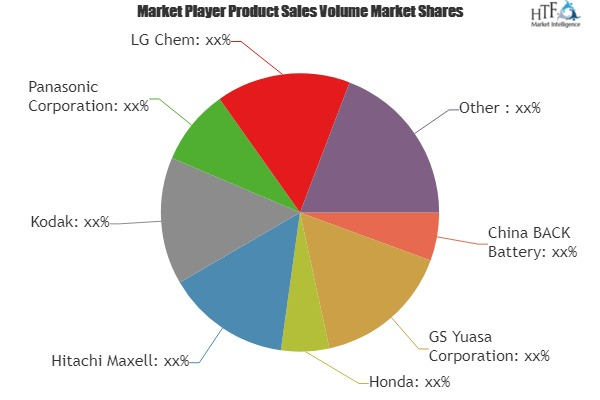 Advanced Battery Market'