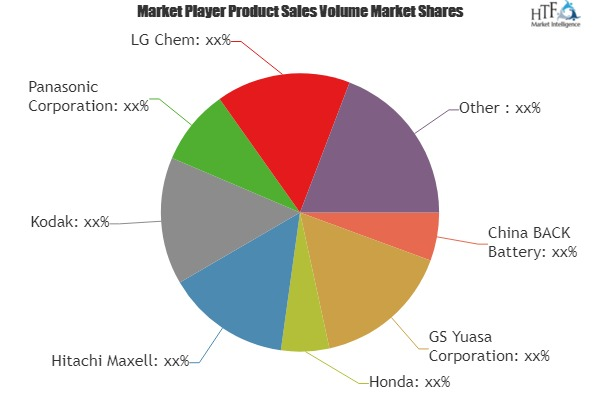 Advanced Battery Market