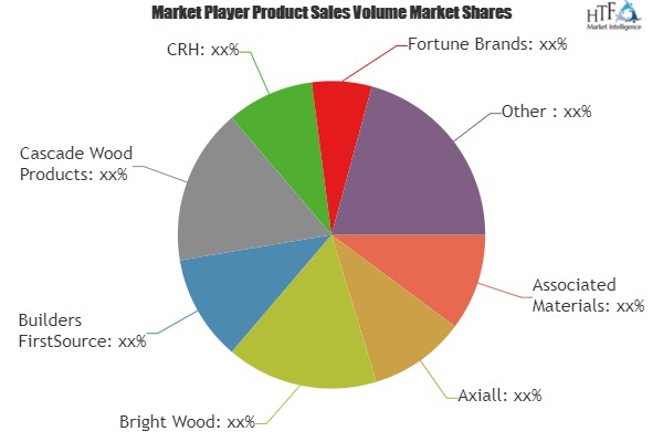 Molding & Trim Market