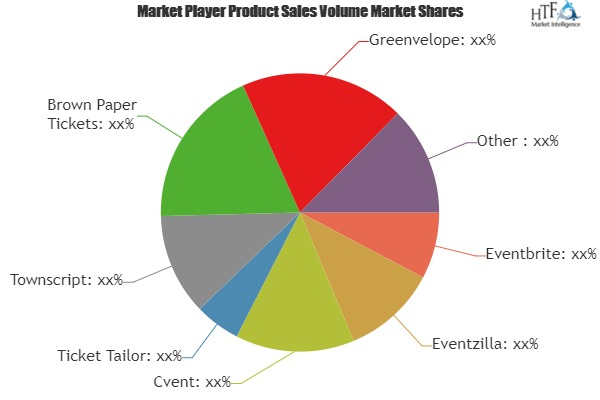 Event Registration & Ticketing Software Market