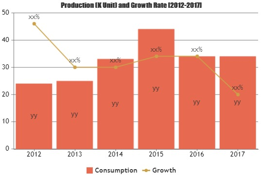 Spine Surgery Products Market to Make Great Impact by 2025