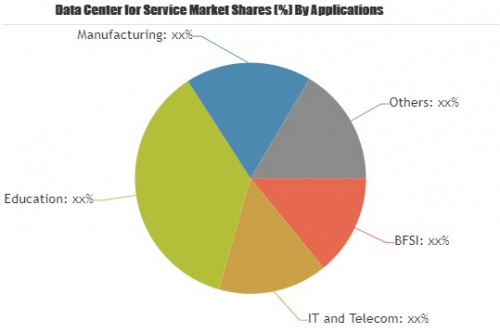 Data Center for Service Market Is Booming Worldwide by 2025'