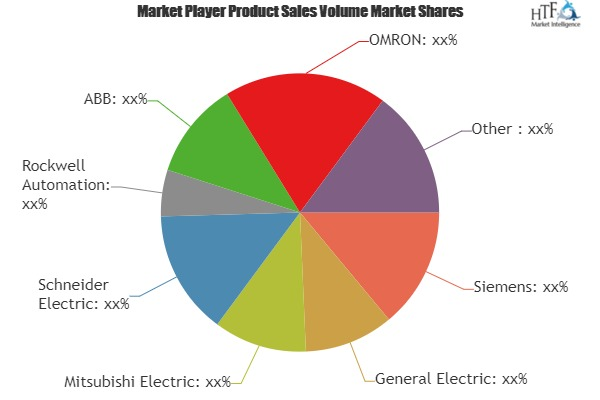 PC-Based Automation Market to Witness Massive Growth|Advante'