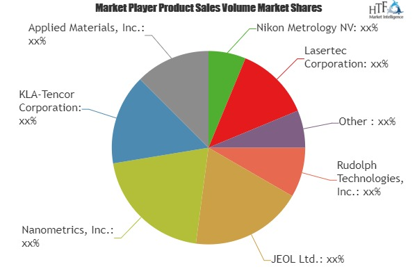 Semiconductor Inspection System Market To Set Phenomenal Gro'
