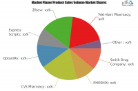 EPharmacies Market Astonishing Growth by 2025|Wal-Mart Pharm