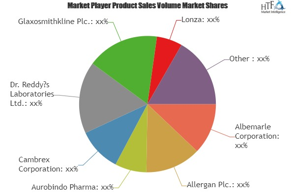 Small Molecular API Market to Witness Massive Growth|Albemar'