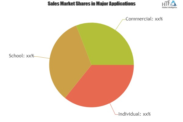 Image Editing Software Market detailed analytical overview
