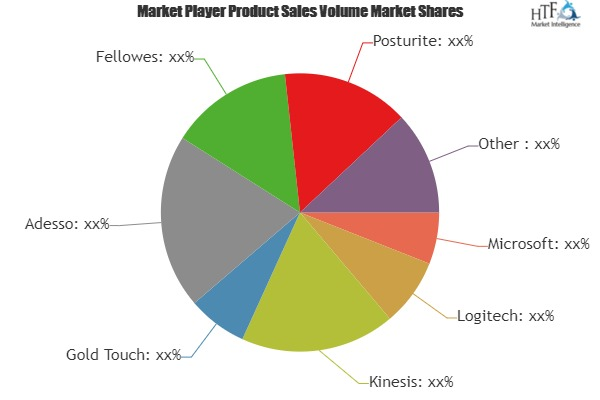 Computer Keyboards Market to Witness Massive Growth| Microso'