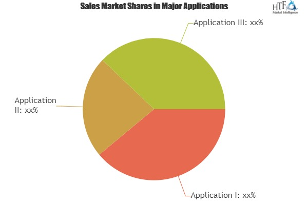 Location Intelligence Market'