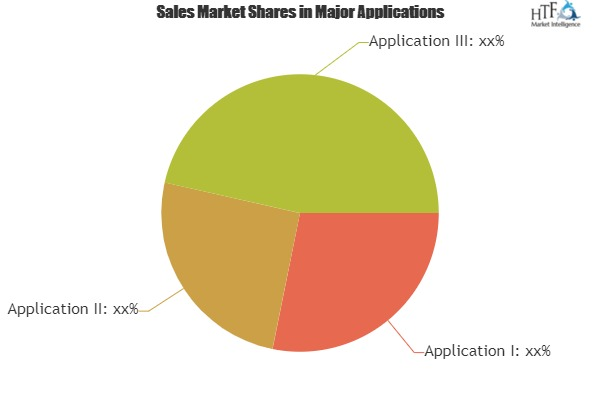 Health Care Automation Market detailed analytical overview'