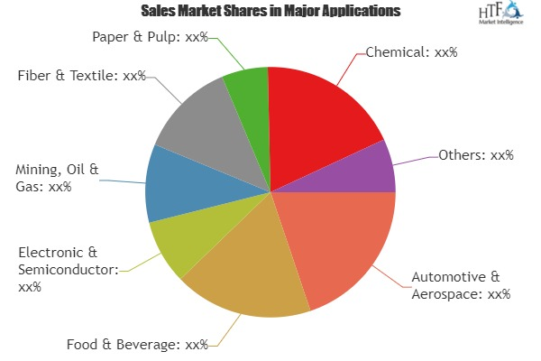 Manufacturing Software Market Qualitative Analysis