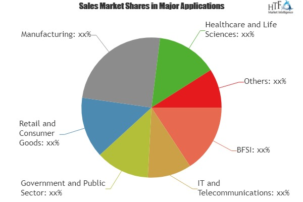 Applicant Tracking Systems Software Market'