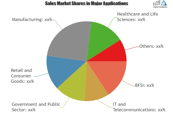 Applicant Tracking Systems Software Market