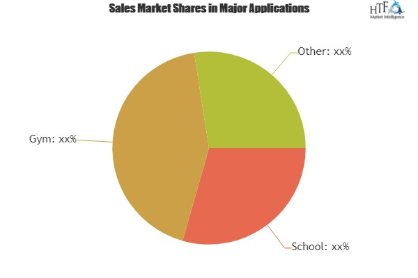 Stadium Security Systems Market