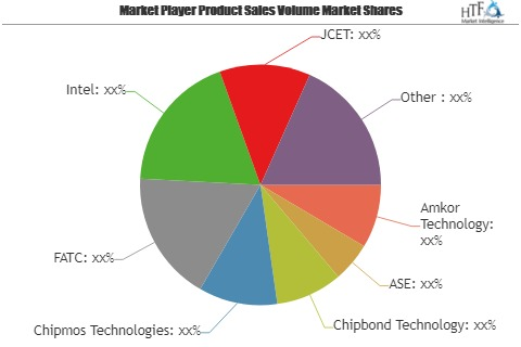 System in Package Market 2019-2025 | Chipmos Technologies, F'