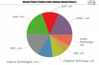 System in Package Market 2019-2025 | Chipmos Technologies, F