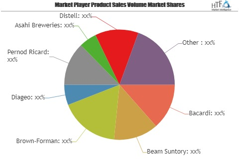 Single Malt Whiskey Market Outlook to 2025: Forman, Diageo,'