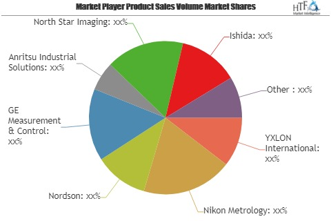 Industrial X-ray Inspection Systems Market Analysis 2019 to