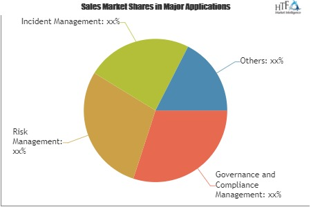 Enterprise Metadata Management Market