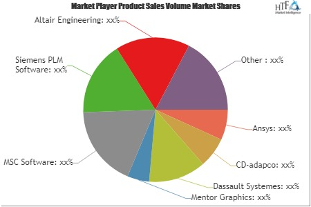 FEA in Industrial Machinery Market