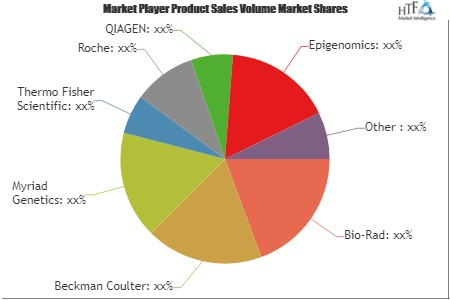 Genomic Biomarker Market