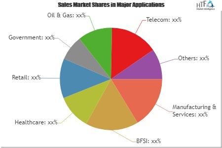 Cloud Enterprise Application Software Market