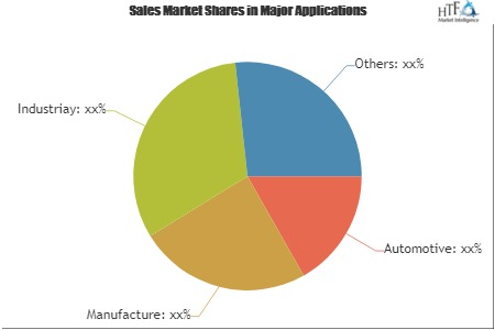 Condition Monitoring Services Market