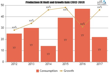 Pancreatic Cancer Therapeutics Market