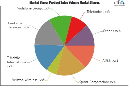 Prepaid Wireless Service Market