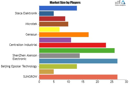 Solar Charge Controller Market