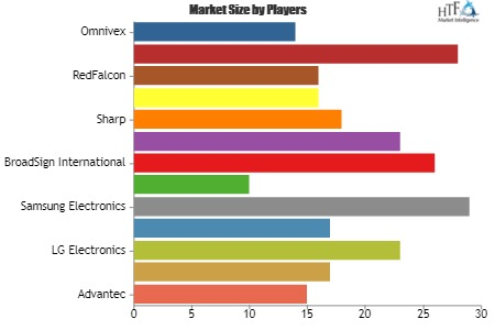 Web-based Digital Signage Market