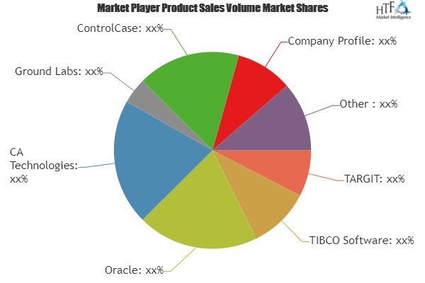 Data Discovery Software Market'