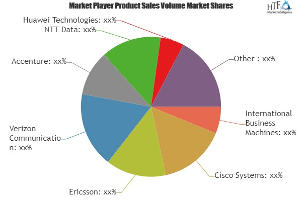 Enterprise Cloud Services Market'