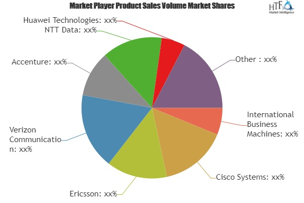 Enterprise Cloud Services Market