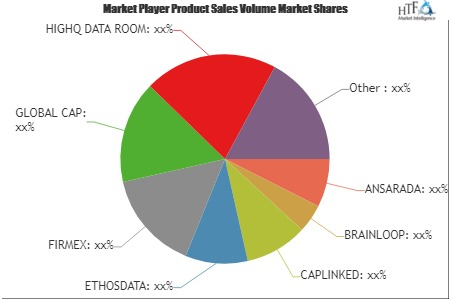 Virtual Data Rooms Market