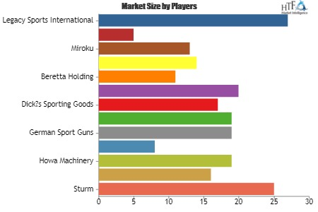 Sports Shotgun Market'