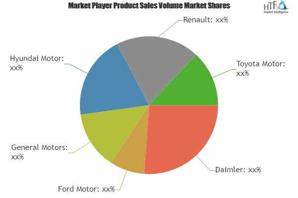 In-vehicle Apps Market'