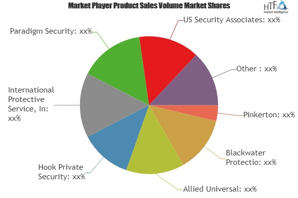 Private Security Services Market'