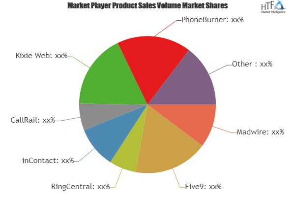 Call Recording Software Market'