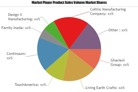 Spa Luxury Furniture Market'