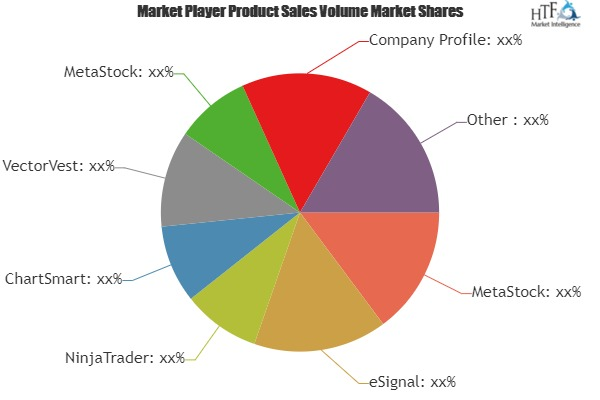 Stock Analysis Software Market'