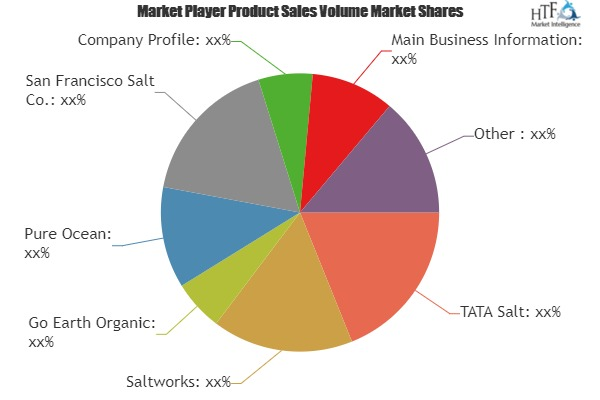 Organic Sea Salt Market'